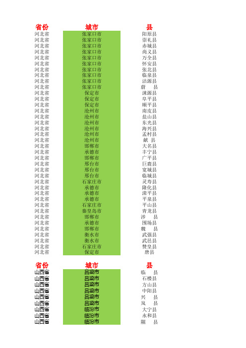 【发布版】新时期592个国家扶贫开发工作重点县名单汇总