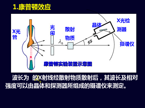 大学物理：13-3 康普顿效应