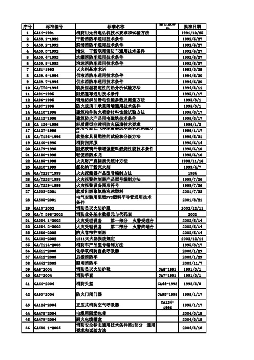 中国消防在线-消防标准(截至2014.9.15)