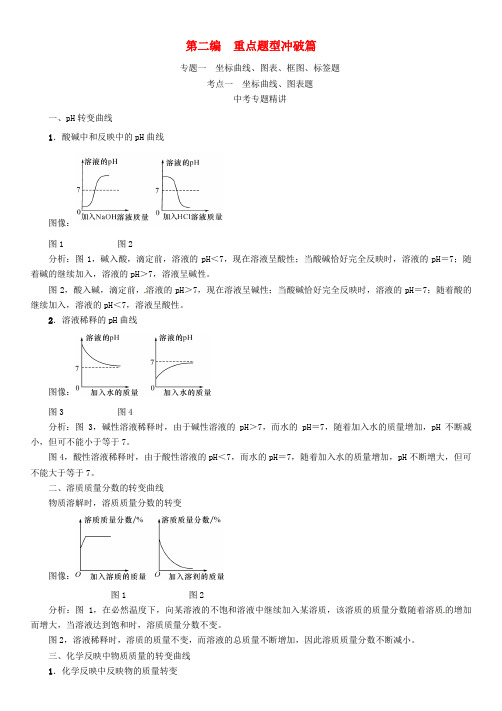 中考化学总温习专题一坐标曲线图表框图标签题考点一坐标曲线图表题习题1
