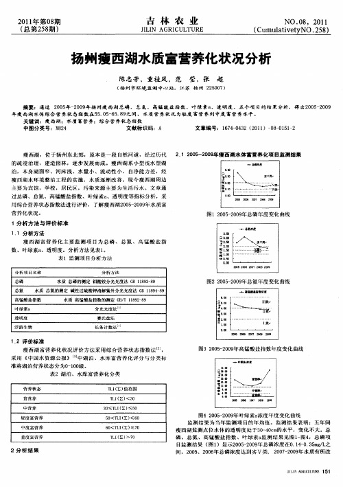 扬州瘦西湖水质富营养化状况分析