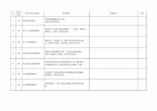 CCC内审检查表