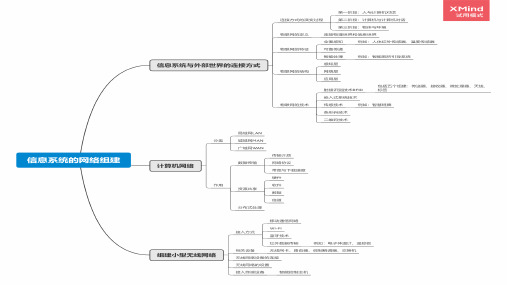 高中信息技术学考复习-沪科版(2019)