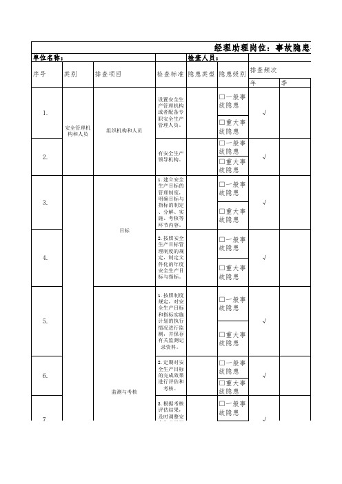 隐患排查与分级管控双体系模板-经理助理清单
