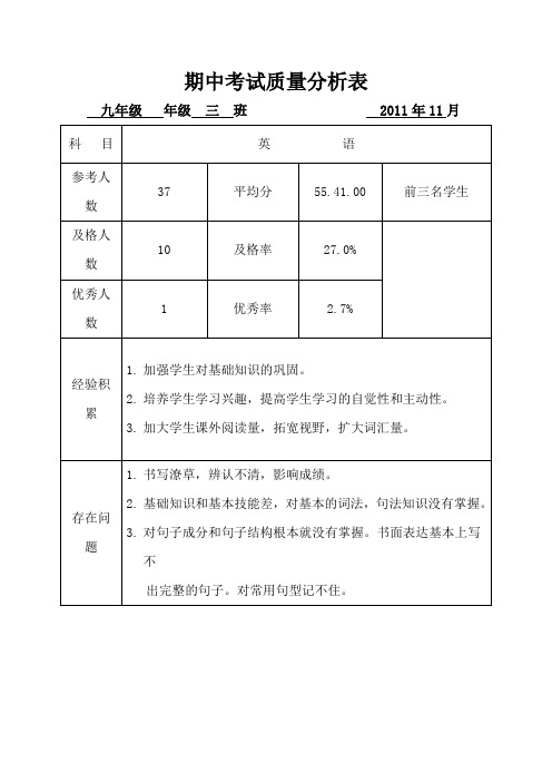 期中考试质量分析表