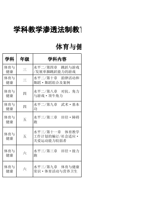 小学各年级体育学科渗透法制教育内容