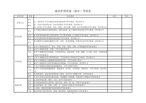 临床护理质量考核表模板