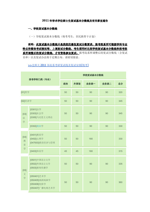 2011年学术学位硕士生复试基本分数线及有关事宜通告