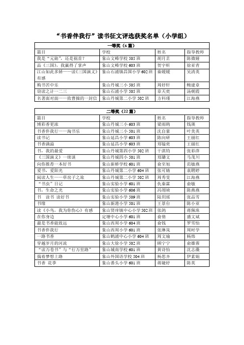 “书香伴我行”读书征文评选获奖名单(小学组)