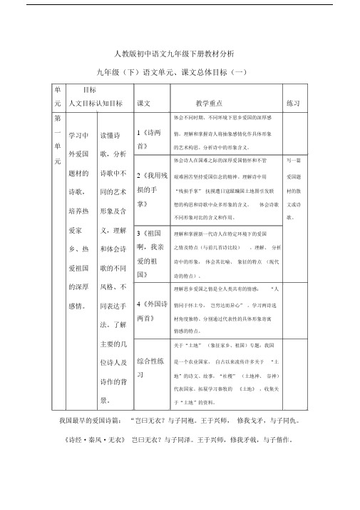 (完整word版)人教版初中语文九年级下册教材分析.doc