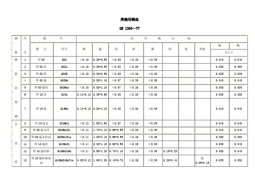 焊接用钢丝 GB 1300