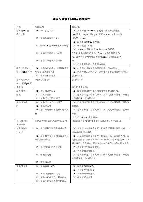 细胞培养常见问题及解决方法