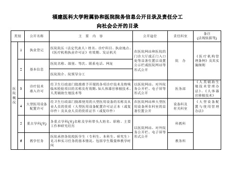 福建医科大学附属协和医院院务信息公开目录及责任分工向社会公开的目录.doc