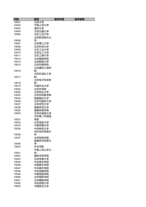 高校代码
