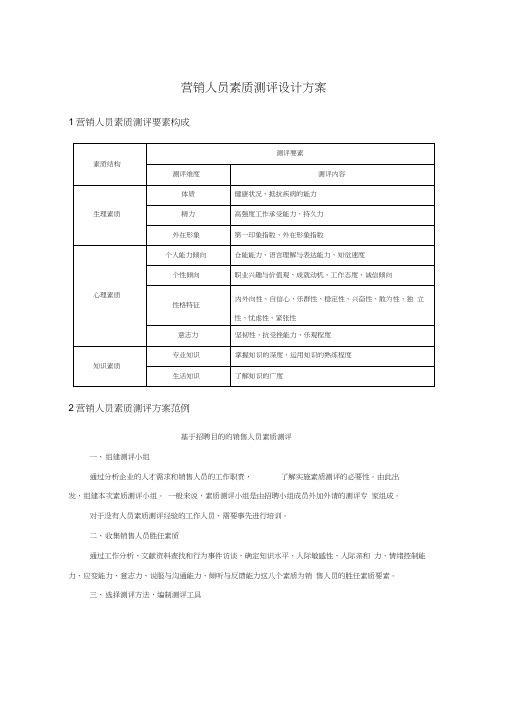(完整版)营销人员素质测评设计方案
