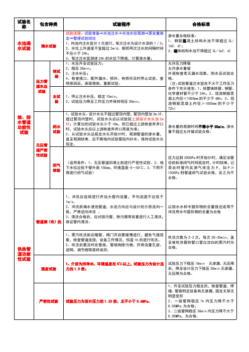 市政四种管道各种功能性试验比较表