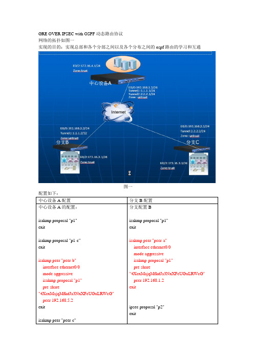 Hillstone GRE over IPSEC with OSPF