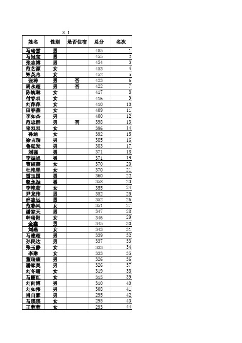 新建 Microsoft Excel 工作表 (2)