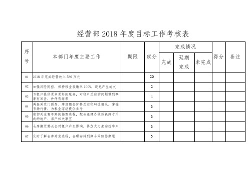 经营部2018年度目标工作考核表