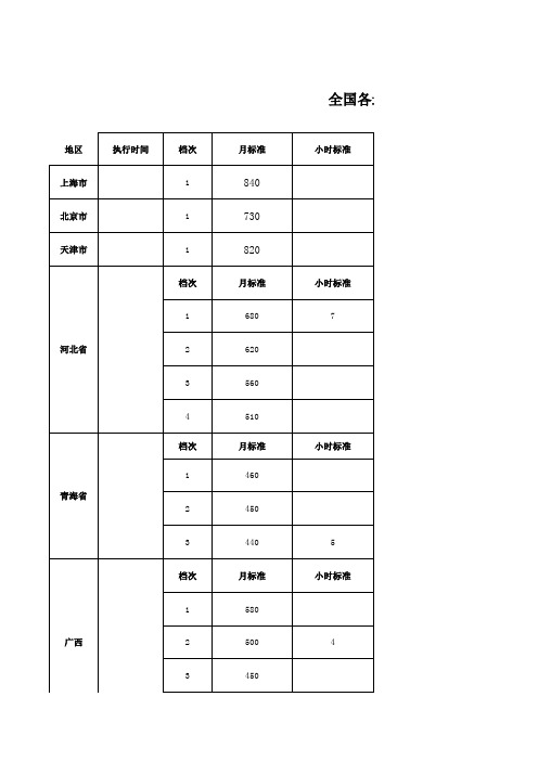 《 2008最新全国各地区最低工资标准一览表(XLS) 》-