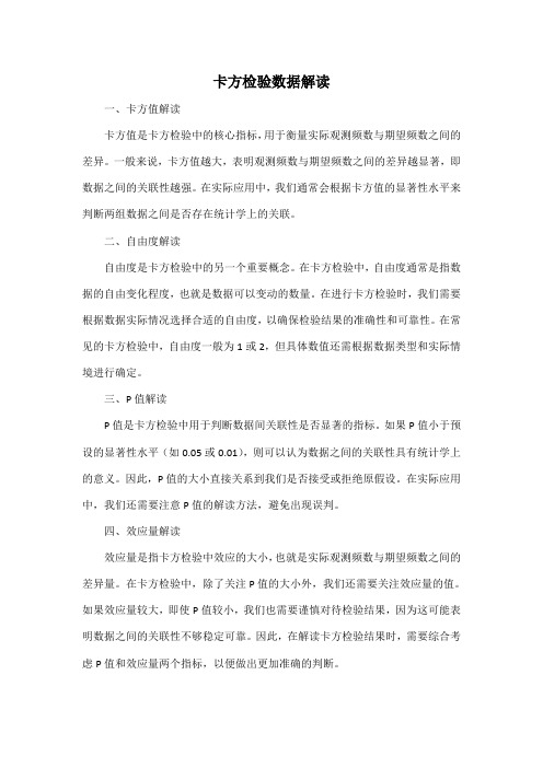 卡方检验数据解读