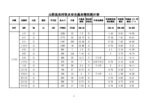 饮水安全基本情况统计表