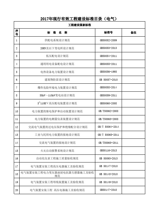 2017现行有效工程建设标准目录(电气)