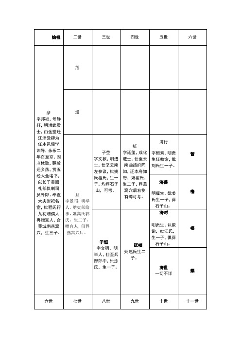 智潮公三房1-10世