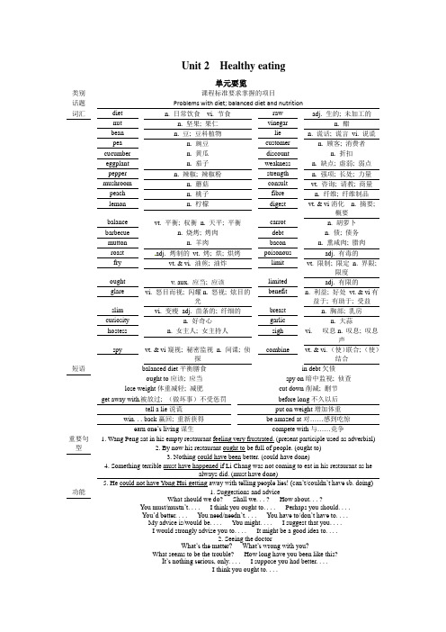 【教案】必修三Unit 2 Healthy eating Period 1 Warming up and reading