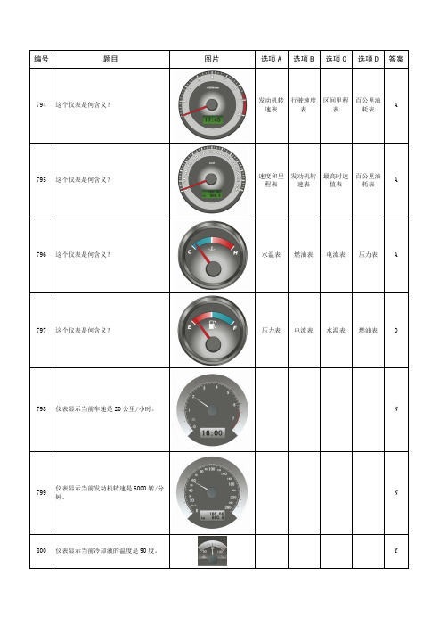 2013年科目一题库(图片题-仪表仪盘)