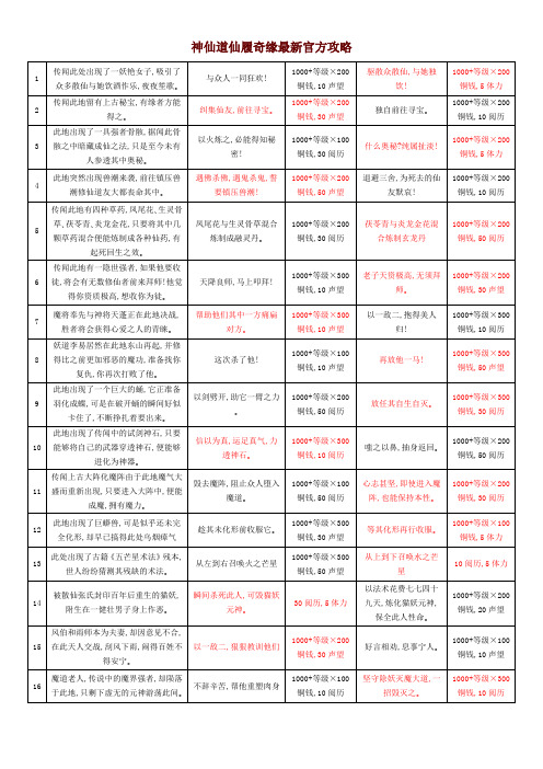 神仙道基本攻略