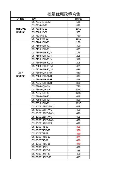 2016海康渠道信息合集0629(新)
