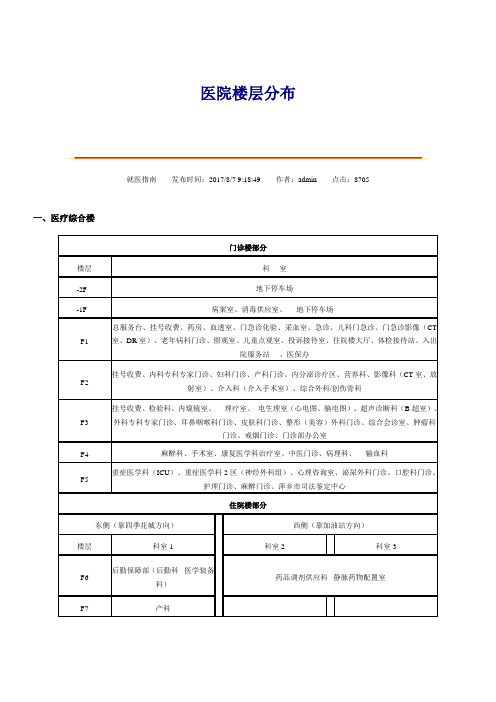 医院楼层科室分布
