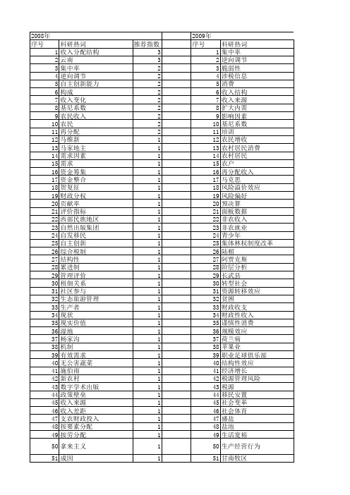 【国家社会科学基金】_收入来源_基金支持热词逐年推荐_【万方软件创新助手】_20140807