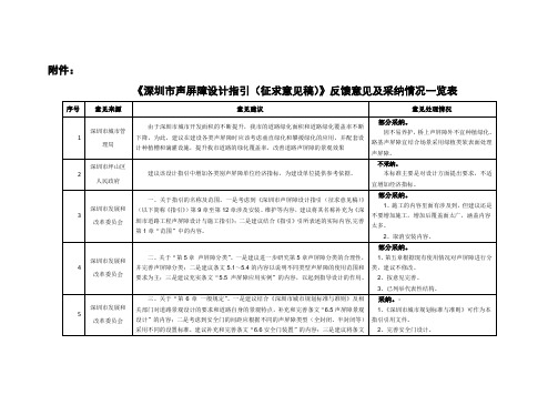 深圳声屏障设计指引征求意见稿反馈意见及采纳情况一览表