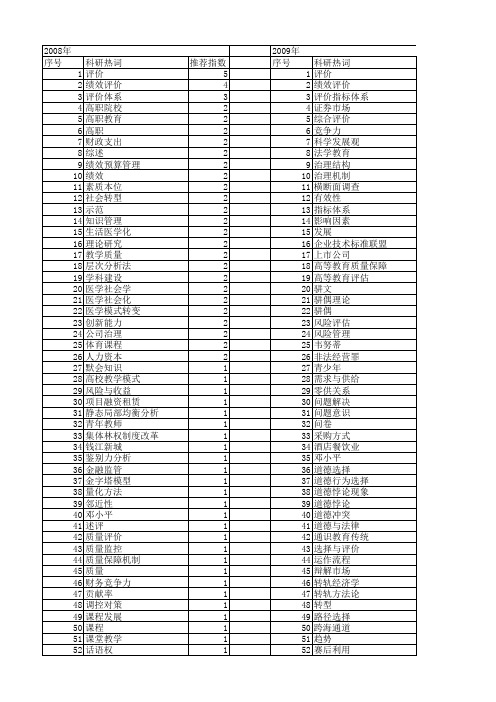 【国家社会科学基金】_评价实践_基金支持热词逐年推荐_【万方软件创新助手】_20140803