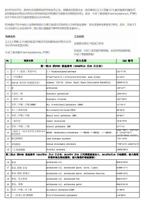 2019最新REACH高关注物质(SVHC)199项清单
