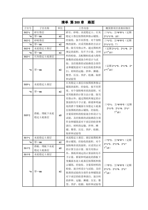 公路工程量清单、定额组价模板(路面工程)