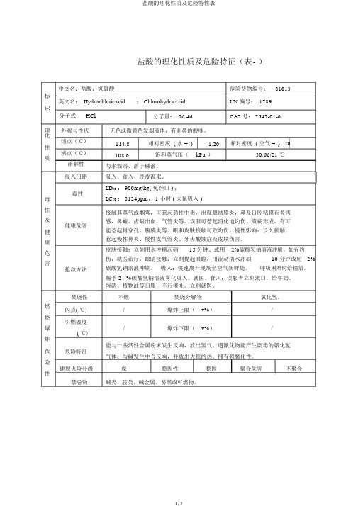 盐酸的理化性质及危险特性表