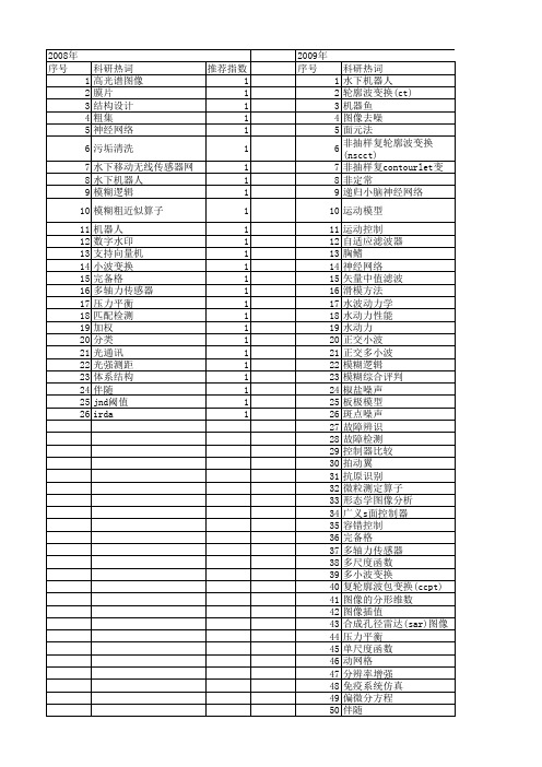【国家自然科学基金】_智能水下机器人_基金支持热词逐年推荐_【万方软件创新助手】_20140801