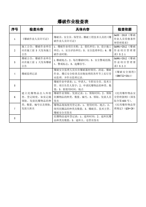 爆破检查表