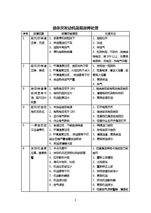 道依茨发动机简易故障处理