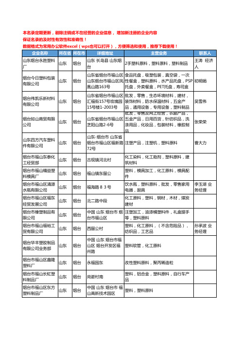 2020新版山东省烟台塑料原料工商企业公司名录名单黄页大全206家