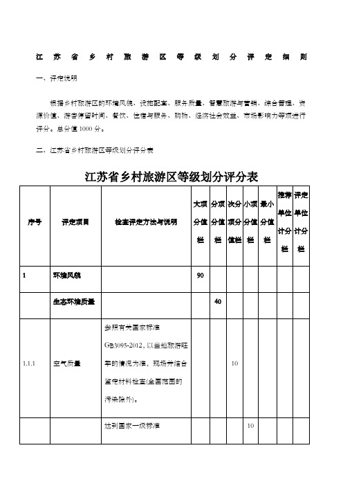 江苏省乡村旅游区等级划分评定细则