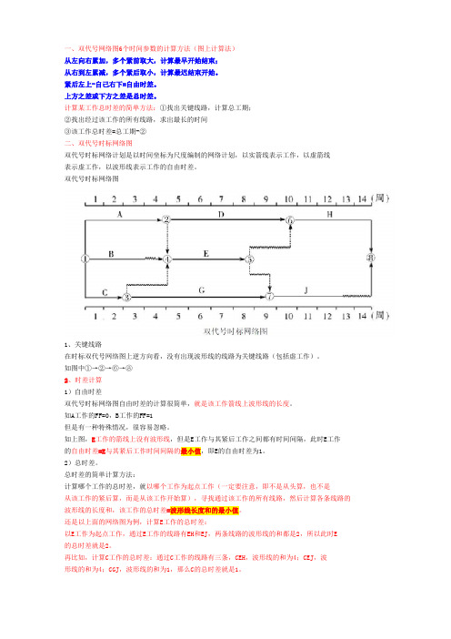 一建网络图——详解