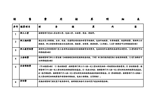 销售费用核算明细表