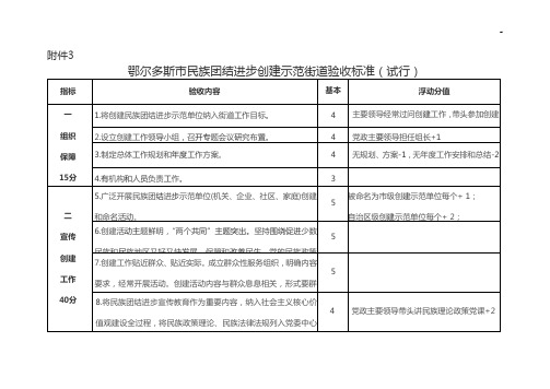 鄂尔多斯市民族团结进步创建示范街道考核验收标准规定