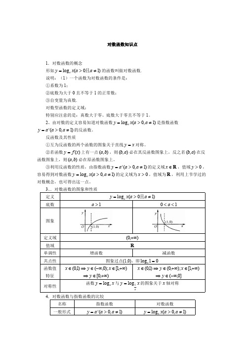(完整版)对数函数知识点,推荐文档