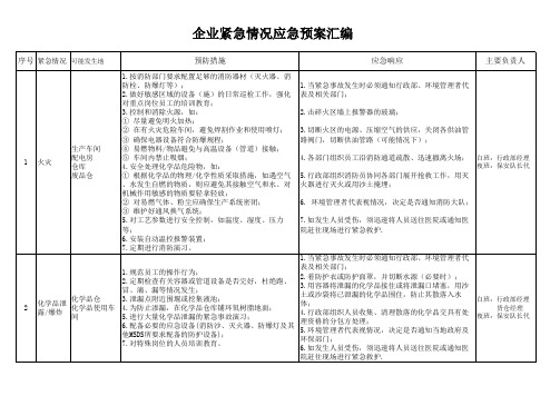 企业紧急情况应急预案汇编