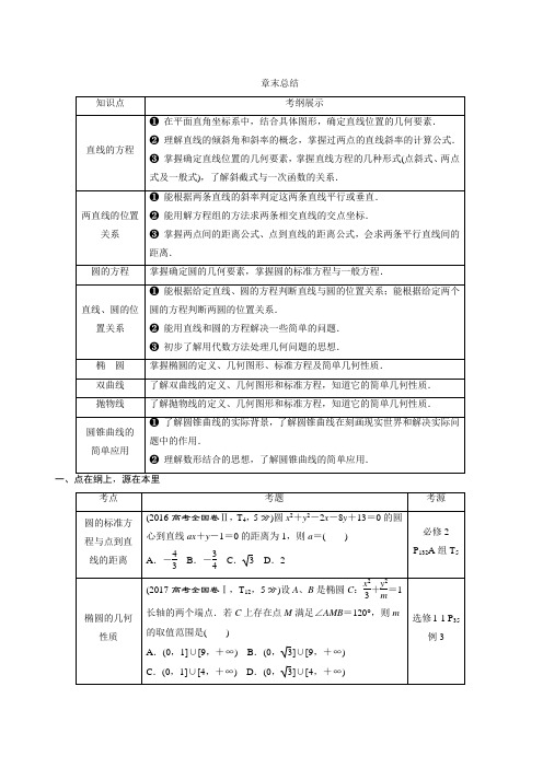 2019年高考数学(文科)一轮分层演练：第9章平面解析几何章末总结(含答案解析)
